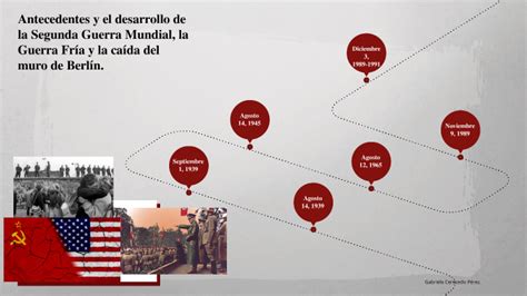 Línea Del Tiempo Antecedentes Y El Desarrollo De La Segunda Guerra