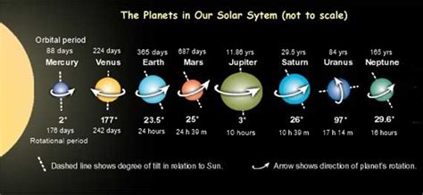 Found This Picture Here In Rspace Showing The Axial Tilt And