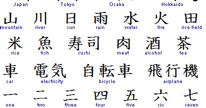Notice some hiragana which being used as particles in a sentence are read differently. Banzai: A Escrita Japonesa