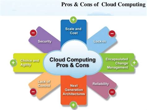 Cloud Implementation And Consulting