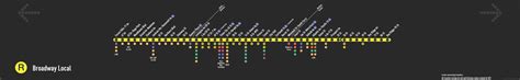 7 Train Strip Map