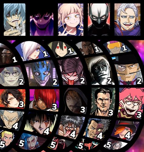 Matchup Wheel Thingy But With My Hero Academia Villains