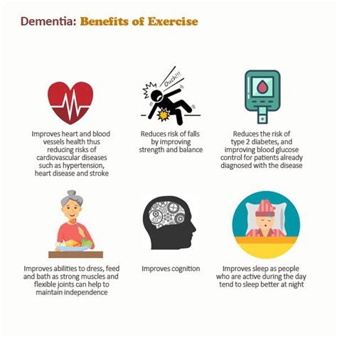 Read on to learn more about dementia causes and sympto. Understanding the Risk Factors of Dementia - SPD