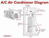 Air Conditioning Unit Diagram Pictures