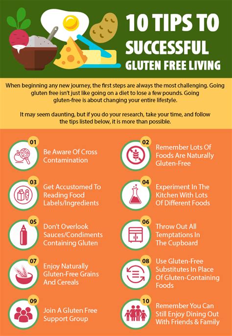 Benefits Of Gluten Free Diet Celiac Disease Health Blog