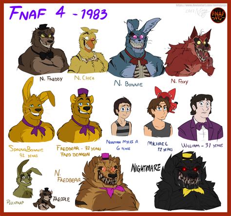 Fnafng Fnaf Characters By Namygaga Fnaf Fnaf Comics Anime Fnaf Hot