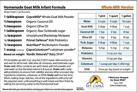 Goat Milk Powder Formula Recipe Bryont Blog