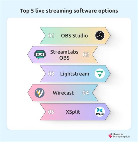 Top 5 Live Streaming Software Options To Power Your Live Stream