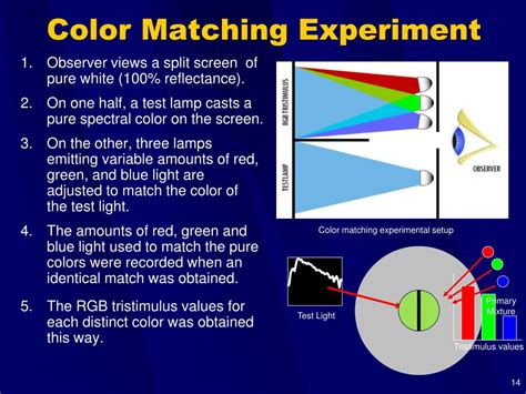 Ppt Introduction To Color Spaces Powerpoint Presentation Free