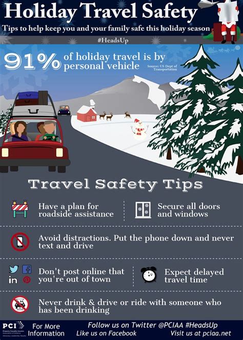 pin by danielle surch on holiday and seasonal infographics holiday travel safety thanksgiving