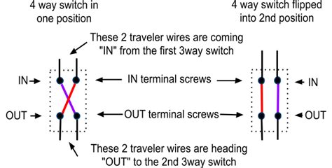 4 Way Switch Wiring Methods 4 Way Switch Wiring Methods
