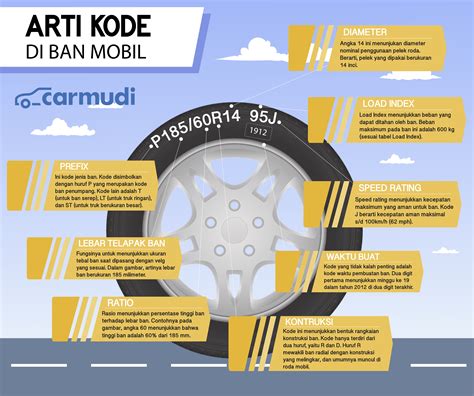 Infografis Cara Membaca Kode Ban Mobil Carmudi Indonesia