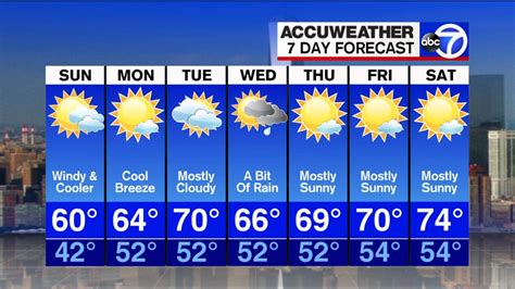 STN New York: STN NY Weather News: Your 7-Day Weather Forecast