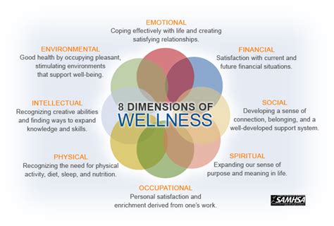 The 8 Dimensions Of Wellness Love Lifestyle Wellness