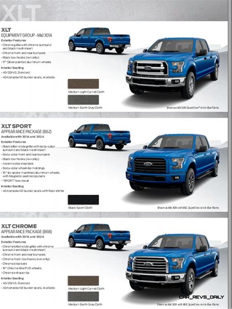 Update1 2015 Ford F 150 Style Guide To Trims And Option Packages