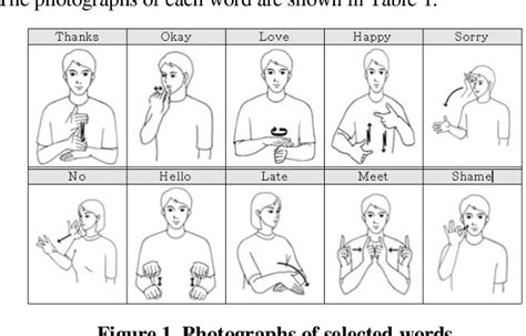 Korean Sign Language Recognition Based On Image And Convolution Neural