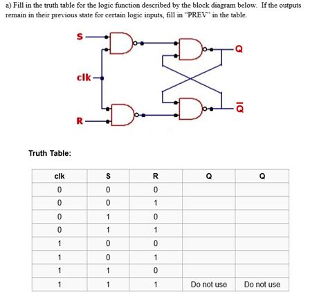 Solved Fill In The Truth Table For The Logic Function
