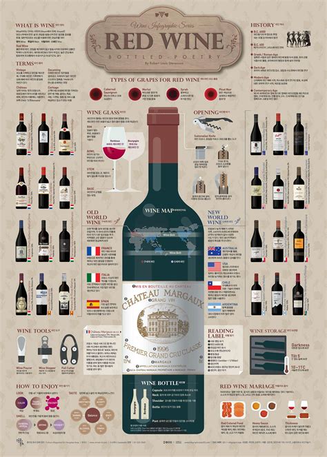 1801 Red Wine Infographic Poster On Behance Red Wine Infographic