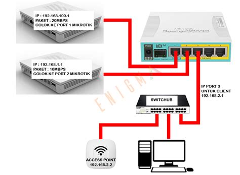 Setting Isp Di Mikrotik Topologi Jaringan Mikrotik