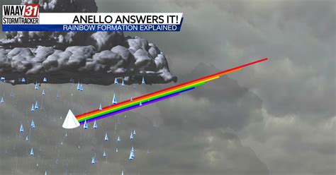 Anello Answers It Rainbow Formation Explained News