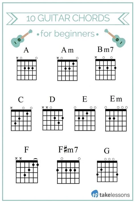 A Am Bm7 C D E Em F Fm7 G Guitar Chords For Beginners Basic Guitar