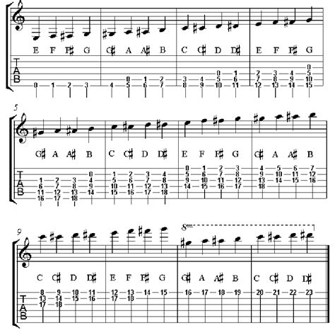 How to read sheet music guitar. How to Read Guitar Tablature - How To Guitar