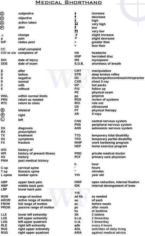 56 Best Medical Terminology Basics Images In 2019 Medical Terminology