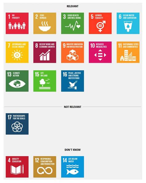 SDG Updates | SDG Impact Assessment Tool เครื่องมือประเมินผลกระทบต่อ ...