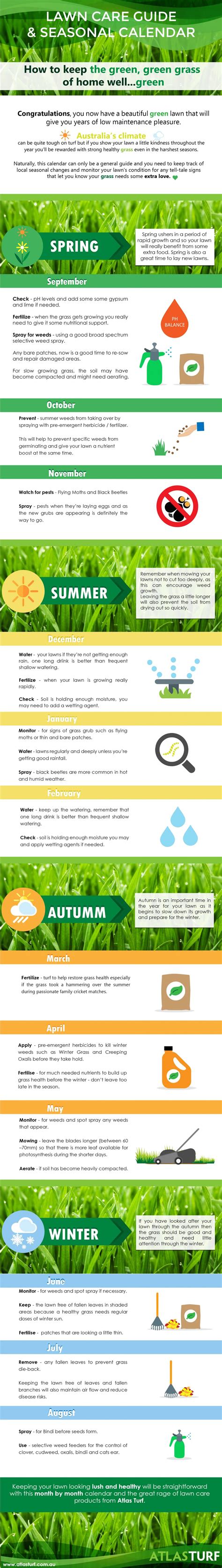 The Ultimate Lawn Care Calendar With Seasonal Tips And Advice For The