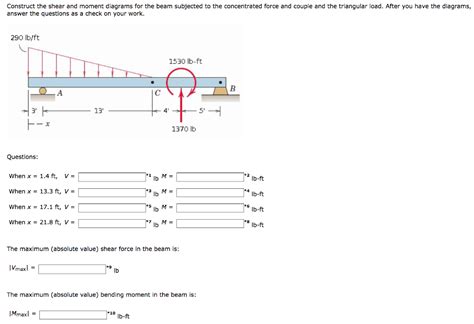 Solved Construct The Shear And Moment Diagrams For The Beam