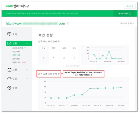 2018 Naver Seo Ultimate Guide To Succeeding In Korea The Egg Company