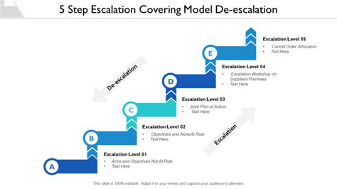 Top 10 Escalation Matrix Templates To Resolve Bottlenecks Efficiently