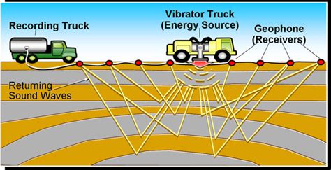 Repairing Hydraulic Servo Valves In Seismic Vibrator Trucks Psi