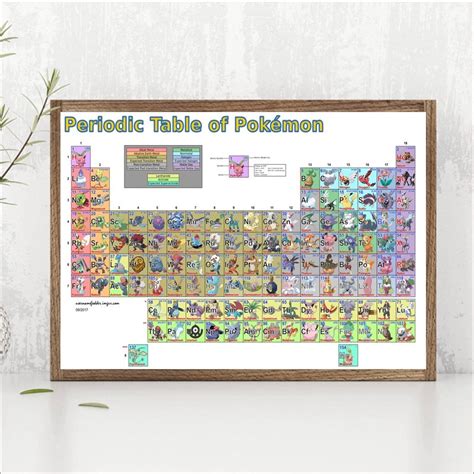 The Periodic Table Of Pokemon Poster Decoration Living Room Etsy Hong
