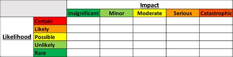 Risk Prioritization What Is It 2021 Guide And Matrix