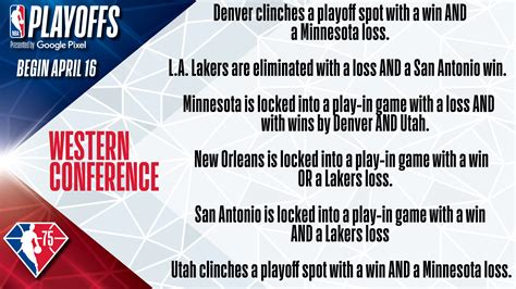 Nba Communications On Twitter Possible Western Conference Playoffs