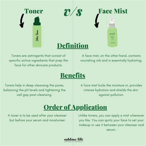 Benefits Of Toner And Mists By Sublime Life Beginner Skin Care