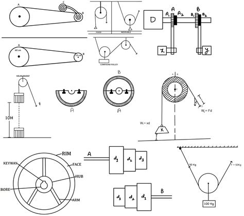 What Is Pulley Different Types Of Pulley Notes And Pdf