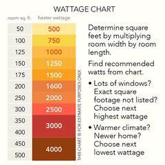 How To Pick The Right Wattage To Heat Your Room Cadet Heat
