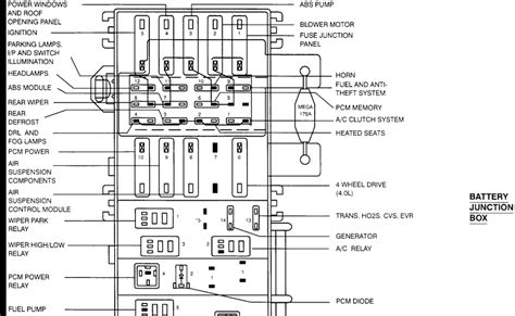 Identifying passenger compartment fuse panel. 2000 Ford Ranger Xlt Fuse Box Diagram