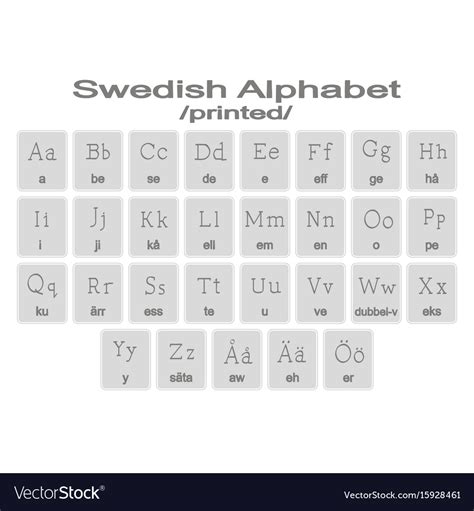 Swedish Phonetic Alphabet