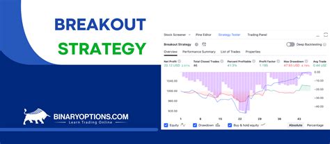 Binary Options Breakout Trading Strategy Tutorial 2023