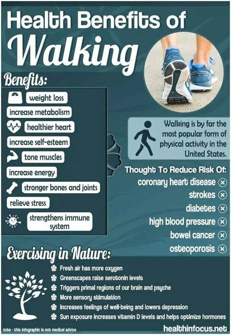 Health Benefits Of Walking Infographic ~ In 2020