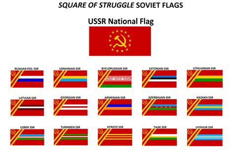 Soviet Flags Of The Square Of Struggle Universe By Wolfmoon25 On