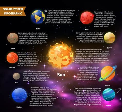 Informacion De Los Planetas Del Sistema Solar