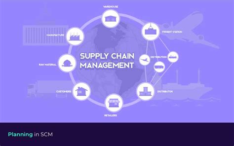 Importance Of Planning In Supply Chain Management