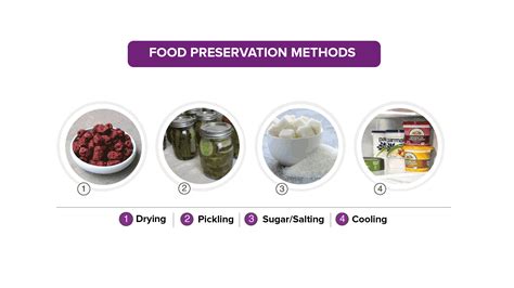What are food preservatives? Give example