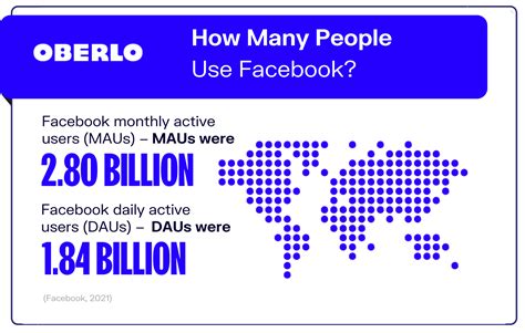 10 Facebook Statistics You Need To Know In 2021 New Data