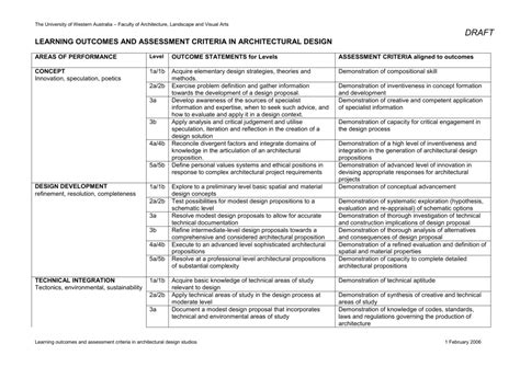 Learning Outcomes And Assessment Criteria In Architectural Design