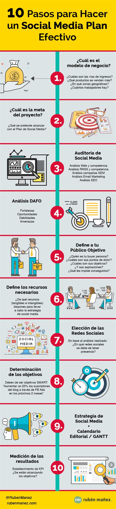 10 pasos para crear un Plan de Social Media Marketing Infografía